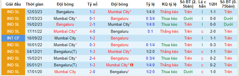 Nhận định, soi kèo Bengaluru vs Mumbai City, 21h30 ngày 8/12 - Ảnh 5