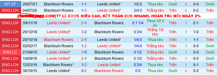 Nhận định, soi kèo Blackburn Rovers vs Leeds United, 19h30 ngày 9/12 - Ảnh 4