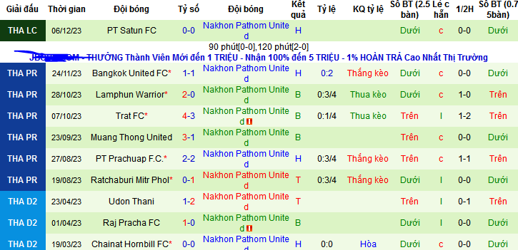 Nhận định, soi kèo Buriram United vs Nakhon Pathom United, 19h00 ngày 9/12 - Ảnh 2