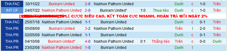 Nhận định, soi kèo Buriram United vs Nakhon Pathom United, 19h00 ngày 9/12 - Ảnh 3