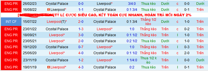Nhận định, soi kèo Crystal Palace vs Liverpool, 19h30 ngày 9/12 - Ảnh 3