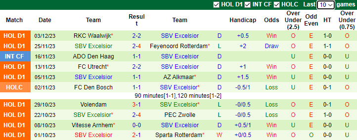 Nhận định, soi kèo FC Twente Enschede vs SBV Excelsior, 2h45 ngày 9/12 - Ảnh 2