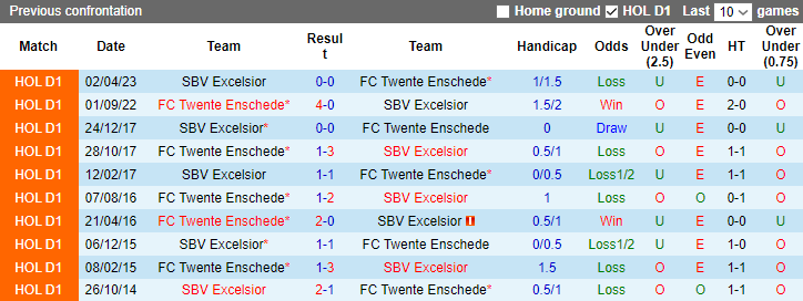 Nhận định, soi kèo FC Twente Enschede vs SBV Excelsior, 2h45 ngày 9/12 - Ảnh 3