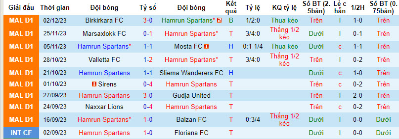 Nhận định, soi kèo Hamrun Spartans vs Birkirkara FC, 21h00 ngày 8/12 - Ảnh 1