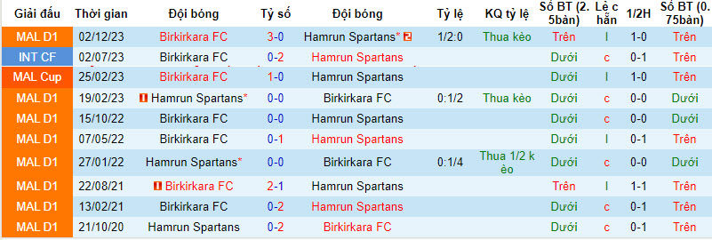 Nhận định, soi kèo Hamrun Spartans vs Birkirkara FC, 21h00 ngày 8/12 - Ảnh 3