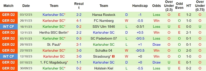 Nhận định, soi kèo Hannover 96 vs Karlsruher, 0h30 ngày 9/12 - Ảnh 2