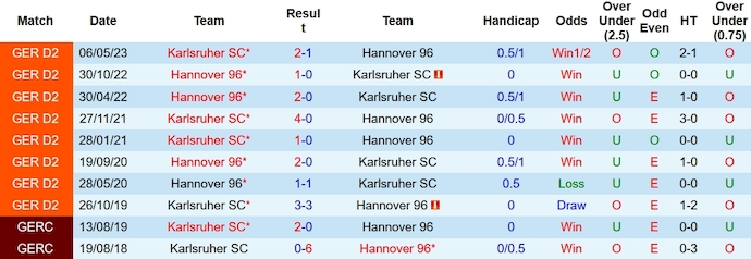 Nhận định, soi kèo Hannover 96 vs Karlsruher, 0h30 ngày 9/12 - Ảnh 3