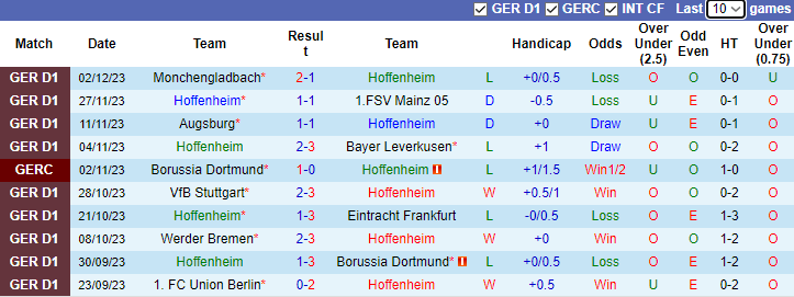 Nhận định, soi kèo Hoffenheim vs Bochum, 2h45 ngày 9/12 - Ảnh 1