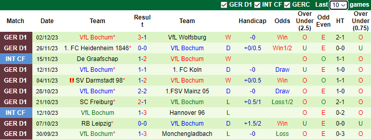 Nhận định, soi kèo Hoffenheim vs Bochum, 2h45 ngày 9/12 - Ảnh 2