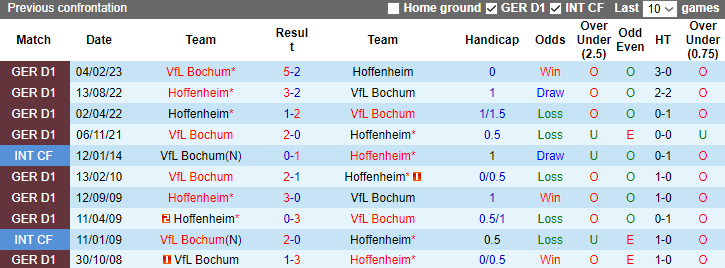 Nhận định, soi kèo Hoffenheim vs Bochum, 2h45 ngày 9/12 - Ảnh 3
