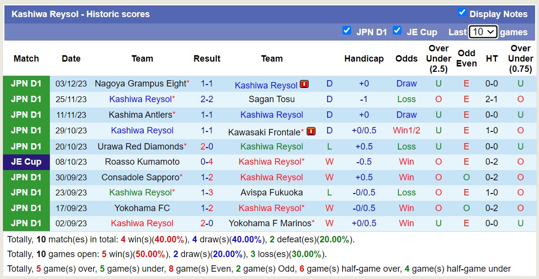 Nhận định, soi kèo Kawasaki Frontale vs Kashiwa Reysol, 12h00 ngày 09/12 - Ảnh 2