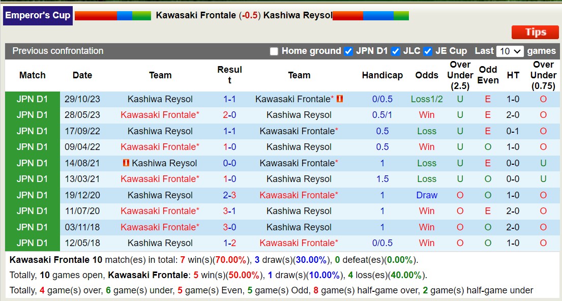 Nhận định, soi kèo Kawasaki Frontale vs Kashiwa Reysol, 12h00 ngày 09/12 - Ảnh 3