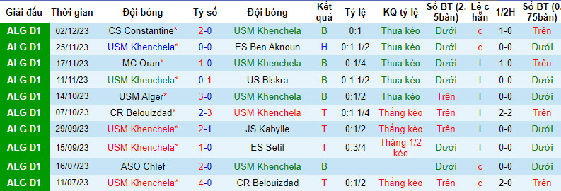 Nhận định, soi kèo Khenchela vs El Bayadh, 21h15 ngày 8/12 - Ảnh 1