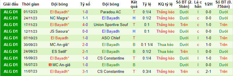 Nhận định, soi kèo Khenchela vs El Bayadh, 21h15 ngày 8/12 - Ảnh 2