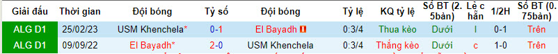 Nhận định, soi kèo Khenchela vs El Bayadh, 21h15 ngày 8/12 - Ảnh 3