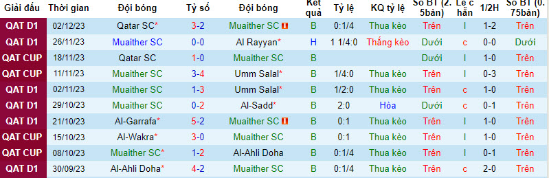 Nhận định, soi kèo Muaither SC vs Al-Arabi SC, 21h30 ngày 8/12 - Ảnh 1
