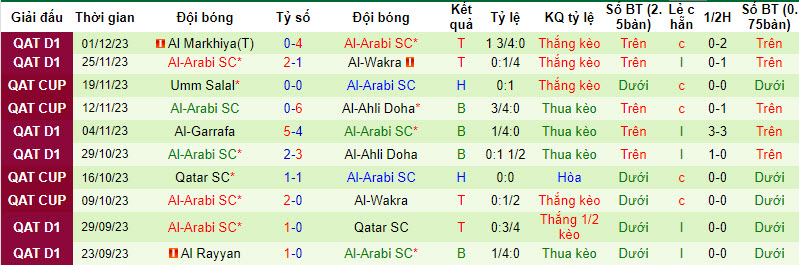 Nhận định, soi kèo Muaither SC vs Al-Arabi SC, 21h30 ngày 8/12 - Ảnh 2