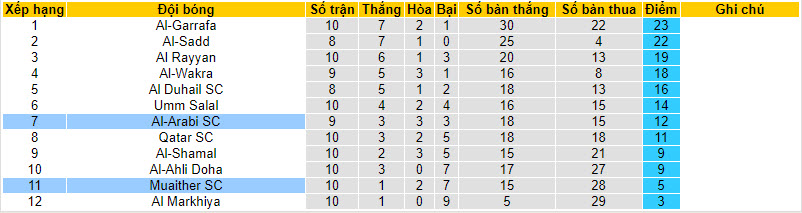 Nhận định, soi kèo Muaither SC vs Al-Arabi SC, 21h30 ngày 8/12 - Ảnh 4