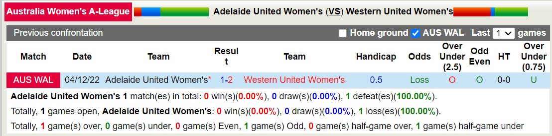 Nhận định, soi kèo Nữ Adelaide United vs Nữ Western United, 12h00 ngày 09/12 - Ảnh 3