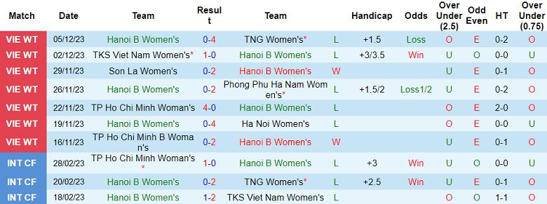 Nhận định, soi kèo nữ Hà Nội 2 vs nữ TPHCM 2, 14h30 ngày 7/12 - Ảnh 1