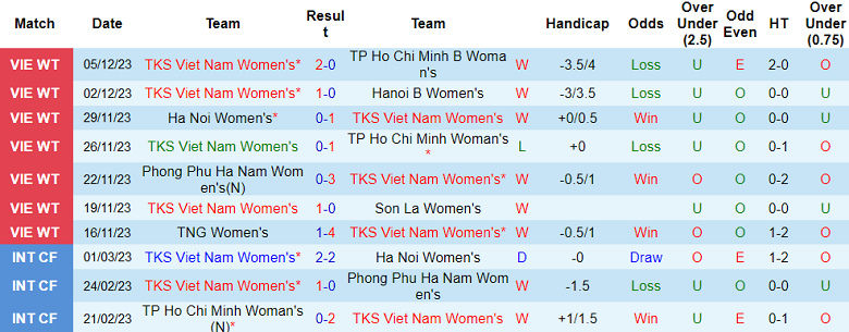 Nhận định, soi kèo nữ TKS Việt Nam vs nữ Thái Nguyên, 14h30 ngày 7/12 - Ảnh 1