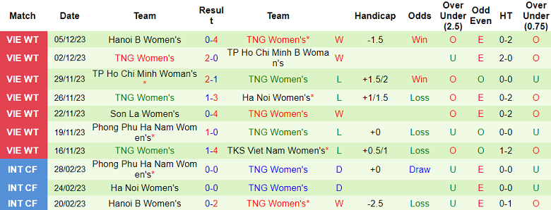 Nhận định, soi kèo nữ TKS Việt Nam vs nữ Thái Nguyên, 14h30 ngày 7/12 - Ảnh 2