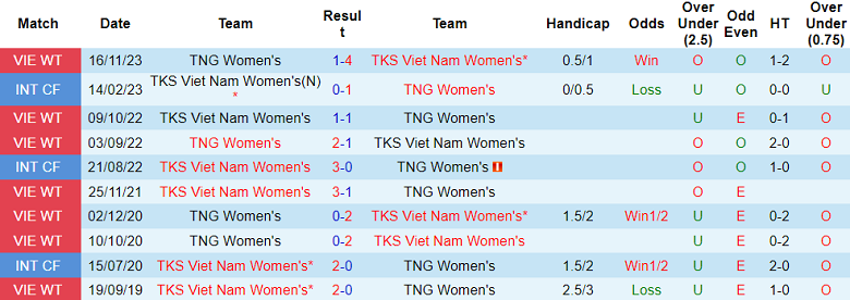 Nhận định, soi kèo nữ TKS Việt Nam vs nữ Thái Nguyên, 14h30 ngày 7/12 - Ảnh 3