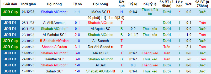 Nhận định, soi kèo Shabab AlOrdon vs Al-Jalil, 20h00 ngày 8/12 - Ảnh 1