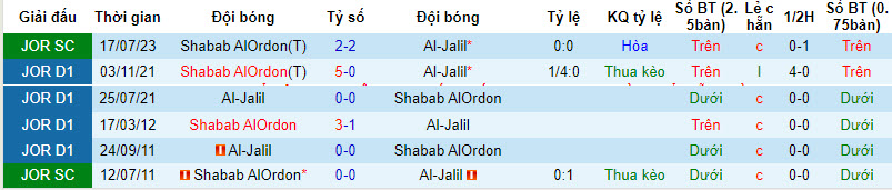 Nhận định, soi kèo Shabab AlOrdon vs Al-Jalil, 20h00 ngày 8/12 - Ảnh 3