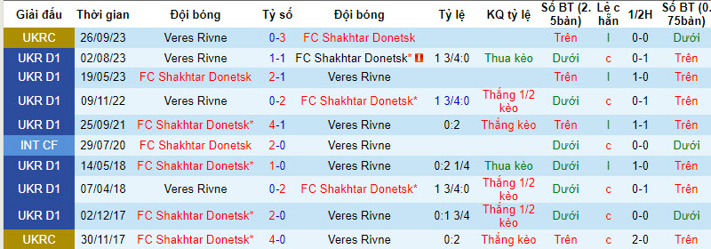 Nhận định, soi kèo Shakhtar Donetsk vs Veres Rivne, 22h00 ngày 8/12 - Ảnh 3