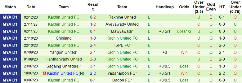Nhận định, soi kèo Shan United vs Kachin United, 16h30 ngày 7/12 - Ảnh 2