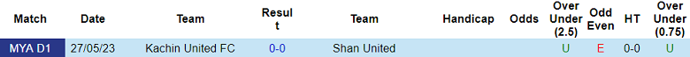 Nhận định, soi kèo Shan United vs Kachin United, 16h30 ngày 7/12 - Ảnh 3