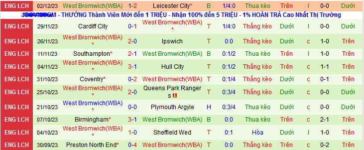 Nhận định, soi kèo Sunderland vs West Brom, 19h30 ngày 9/12 - Ảnh 2