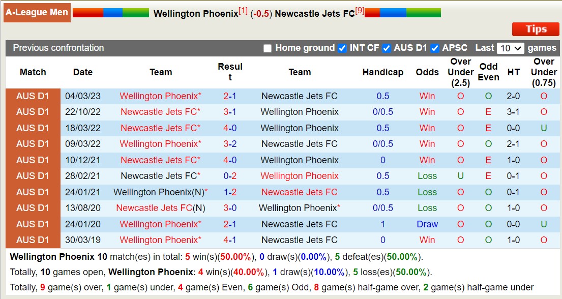 Nhận định, soi kèo Wellington Phoenix vs Newcastle Jets FC, 13h30 ngày 09/12 - Ảnh 3
