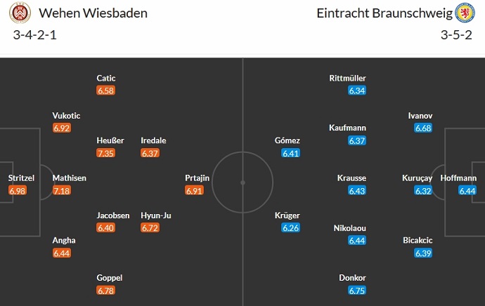 Nhận định, soi kèo Wiesbaden vs Braunschweig, 0h30 ngày 9/12 - Ảnh 5