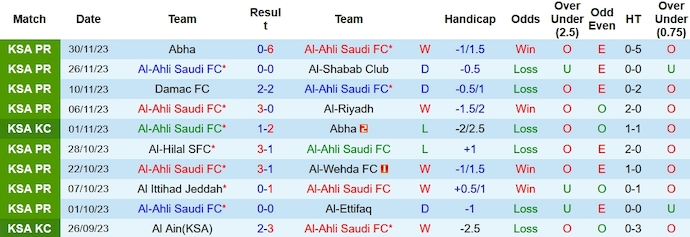 Nhận định, soi kèo Al-Ahli vs Al-Raed, 22h00 ngày 9/12 - Ảnh 1