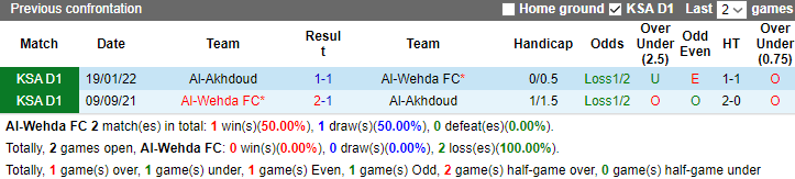 Nhận định, soi kèo Al-Wehda FC vs Al-Akhdoud, 1h00 ngày 10/12 - Ảnh 3