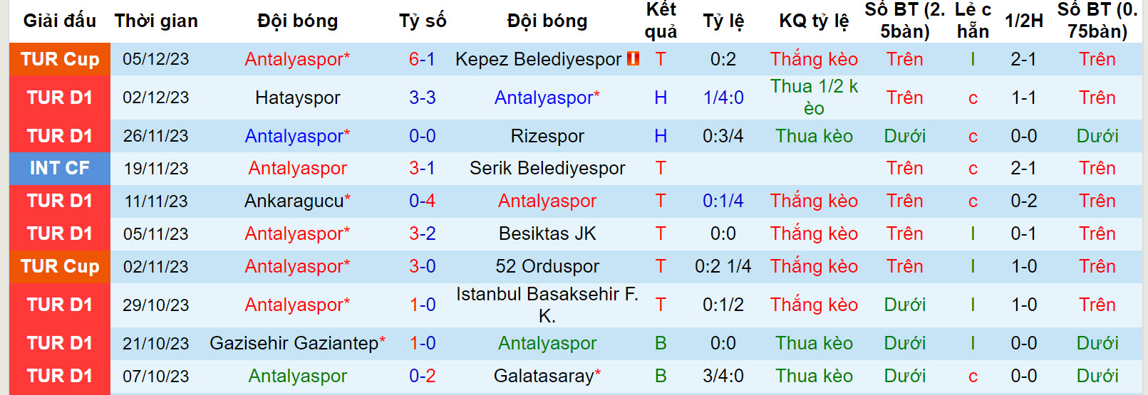 Nhận định, soi kèo Antalyaspor vs Fatih Karagumruk, 17h30 ngày 9/12 - Ảnh 1