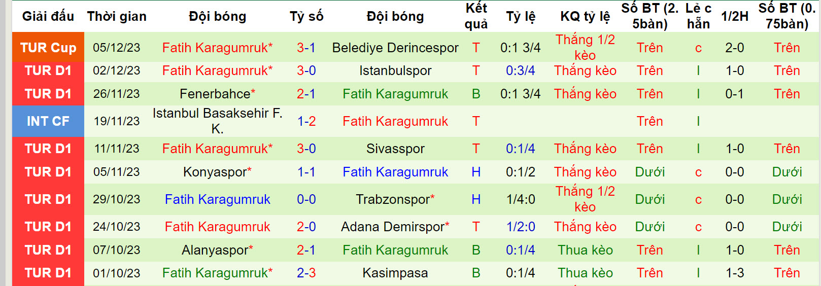 Nhận định, soi kèo Antalyaspor vs Fatih Karagumruk, 17h30 ngày 9/12 - Ảnh 2