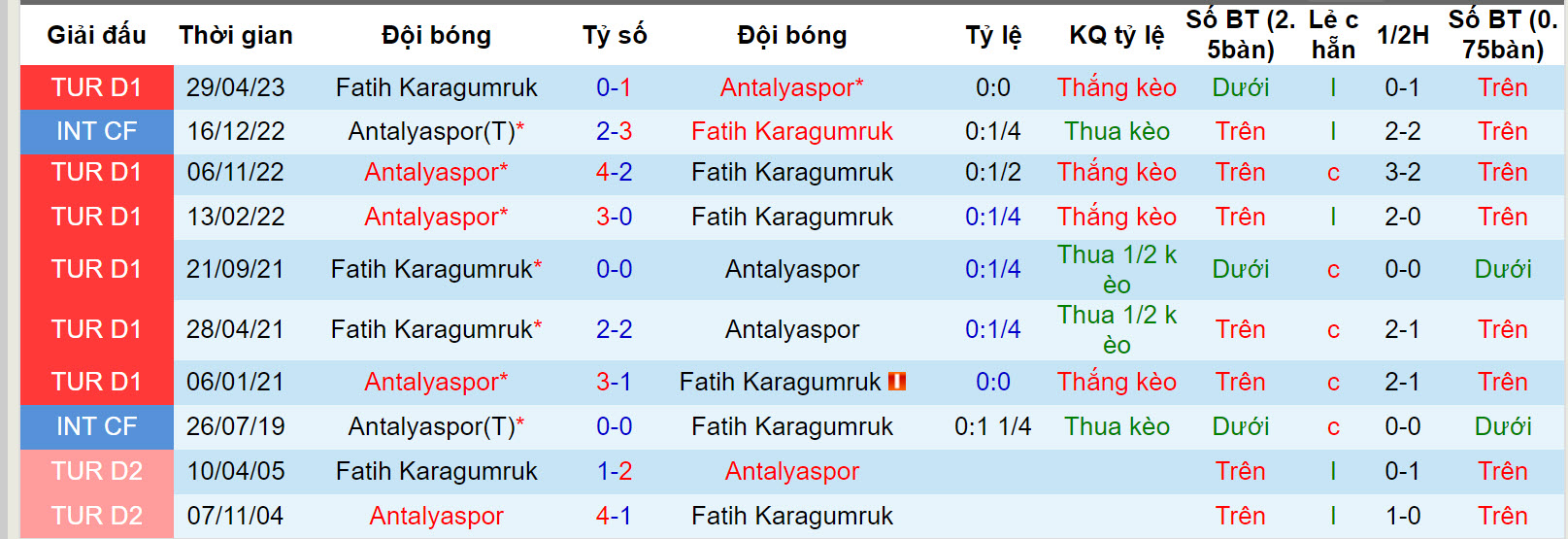 Nhận định, soi kèo Antalyaspor vs Fatih Karagumruk, 17h30 ngày 9/12 - Ảnh 3