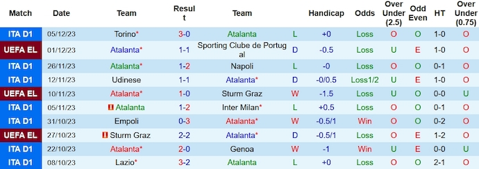 Nhận định, soi kèo Atalanta vs AC Milan, 0h00 ngày 10/12 - Ảnh 1