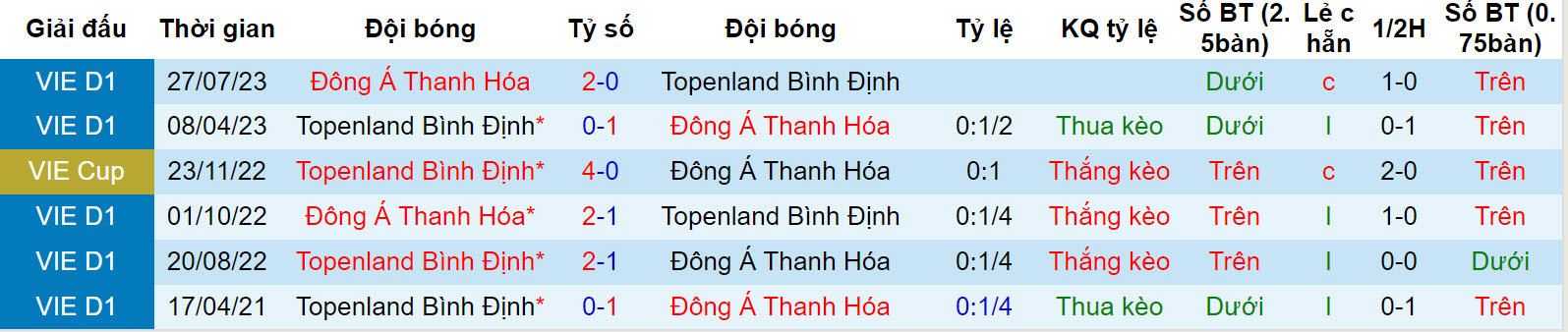 Nhận định, soi kèo Bình Định vs Thanh Hóa, 18h00 ngày 9/12 - Ảnh 3