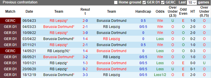 Nhận định, soi kèo Dortmund vs RB Leipzig, 0h30 ngày 10/12 - Ảnh 3