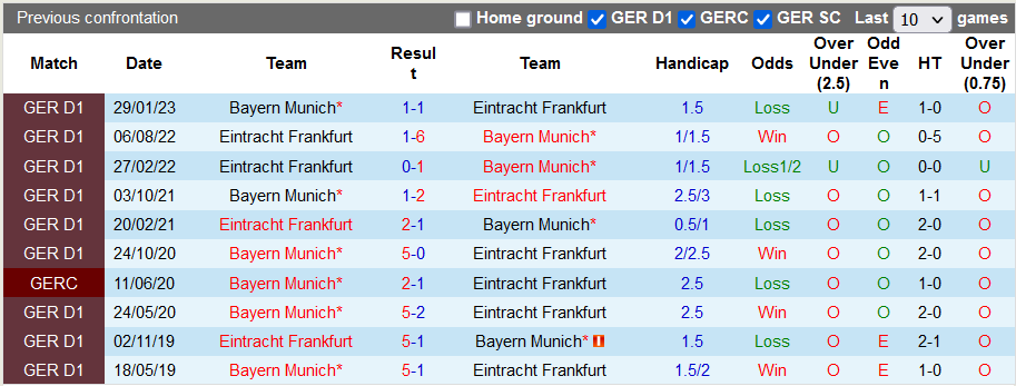 Nhận định, soi kèo Eintracht Frankfurt vs Bayern Munich, 21h30 ngày 9/12 - Ảnh 3
