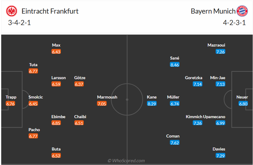 Nhận định, soi kèo Eintracht Frankfurt vs Bayern Munich, 21h30 ngày 9/12 - Ảnh 5