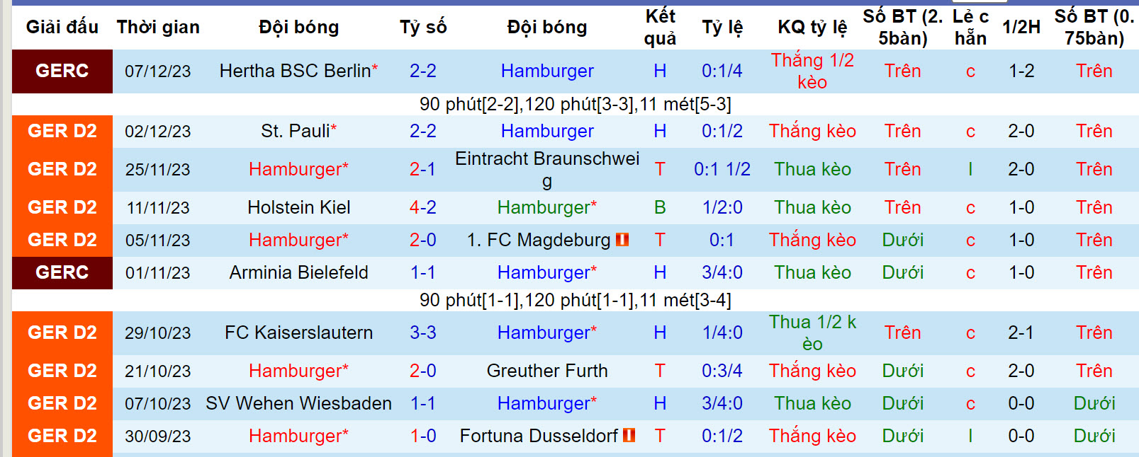 Nhận định, soi kèo Hamburger vs Paderborn, 19h00 ngày 9/12 - Ảnh 1