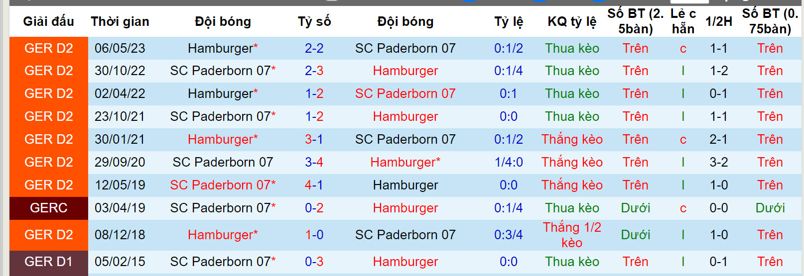 Nhận định, soi kèo Hamburger vs Paderborn, 19h00 ngày 9/12 - Ảnh 3