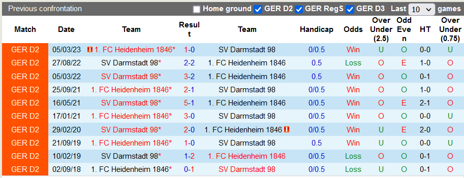 Nhận định, soi kèo Heidenheim vs Darmstadt, 21h30 ngày 9/12 - Ảnh 3