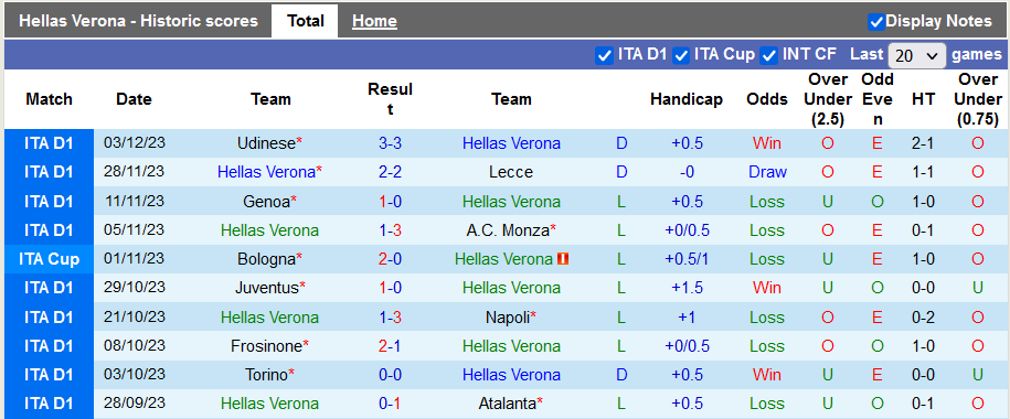 Nhận định, soi kèo Hellas Verona vs Lazio, 21h00 ngày 9/12 - Ảnh 1