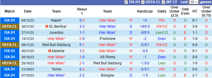 Nhận định, soi kèo Inter Milan vs Udinese, 2h45 ngày 10/12 - Ảnh 1